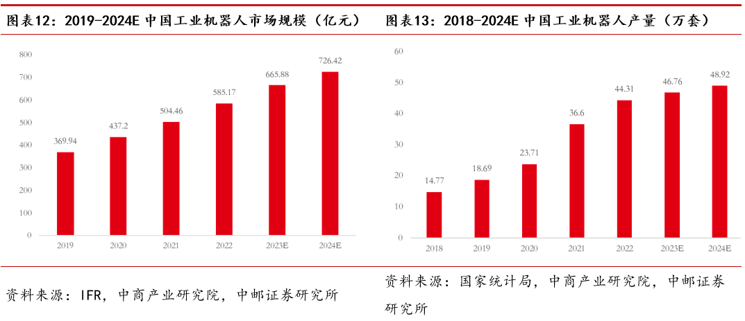 中邮·机械|人形机器人系列专题(九):rv减速器——重负载关节的潜力零