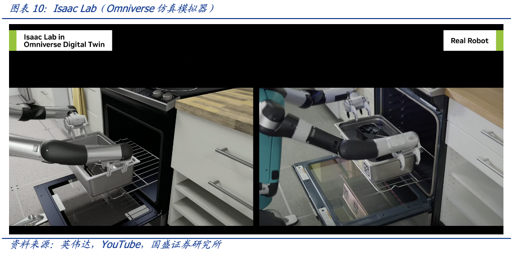 国盛计算机:英伟达gtc大会要点解读|gpu_新浪财经_新浪网