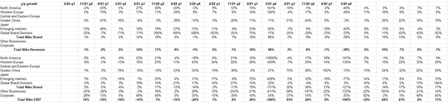 67财报前瞻丨"跌跌不休"的耐克该如何自救?|美元_新浪财经_新浪网
