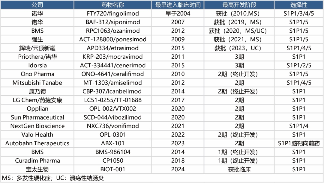 s009芯片引脚图图片