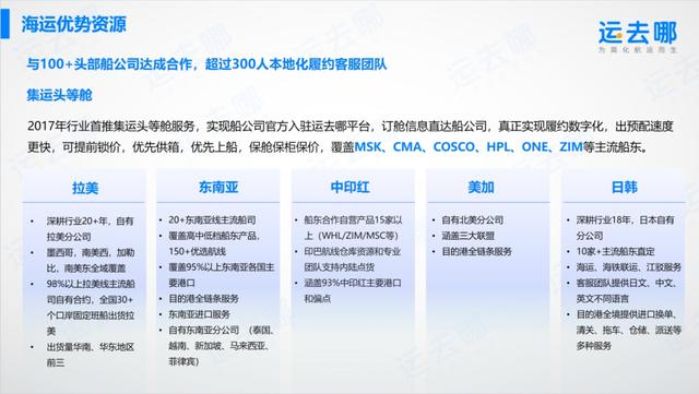 订单履约服务