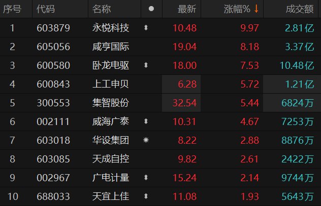 数据来源：Choice金融终端