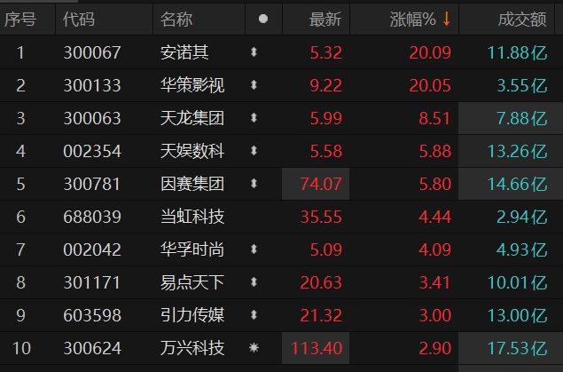 数据来源：Choice金融终端