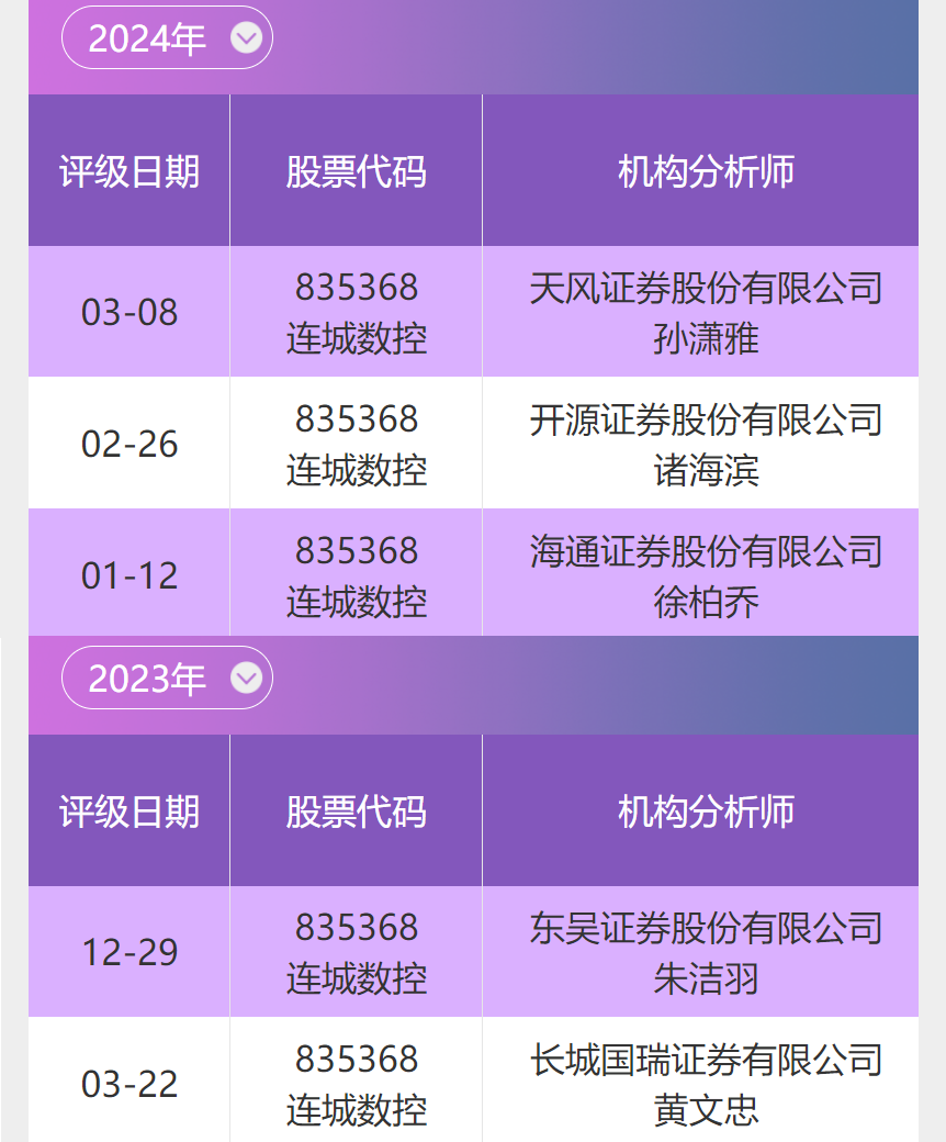 数据来源：南财投研通