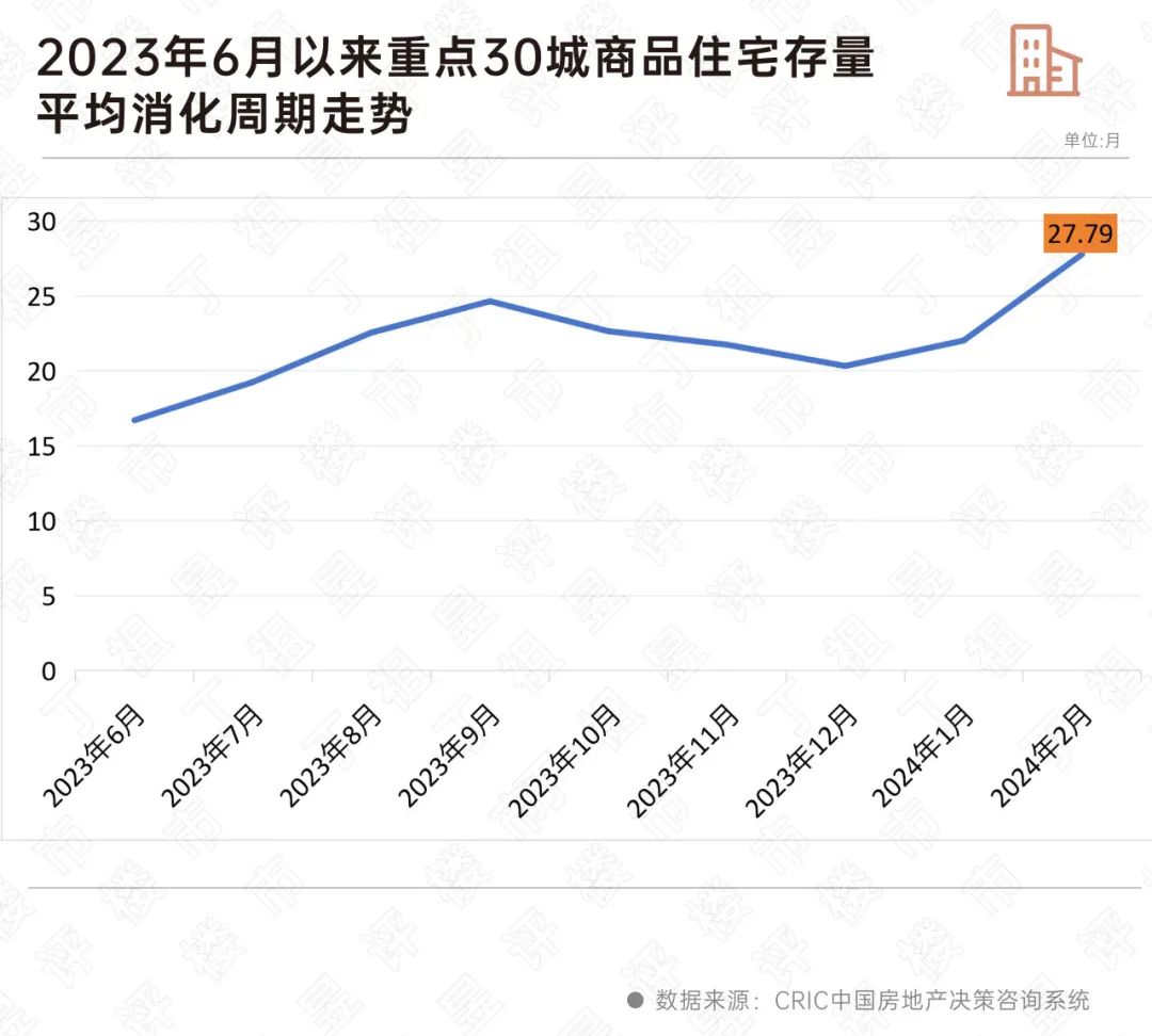 东莞超40个月!26城新房住宅去化周期超警戒线_新浪财经_新浪网