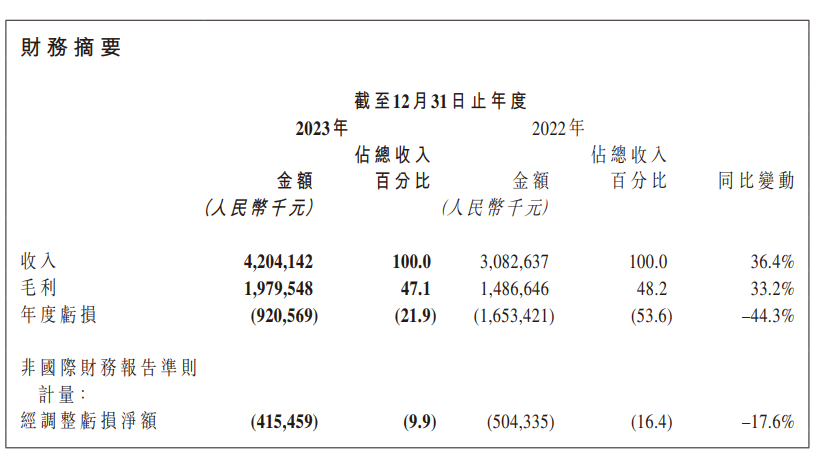 图片来源：第四范式全年业绩报告