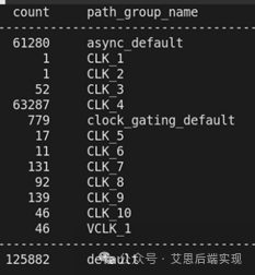 【图9】BGP按照clock domain进行隐性分组