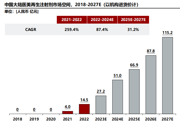 资料来源：头豹研究院