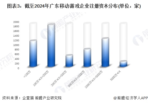 注：已将以美元和港元的注册资本转换为人民币。