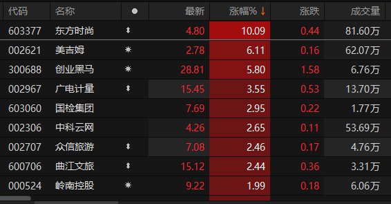 数据来源：Choice金融终端