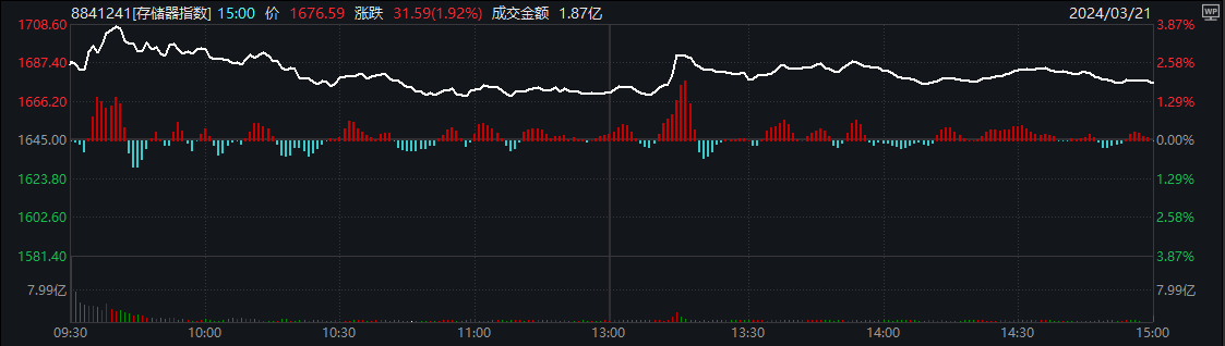 图源：