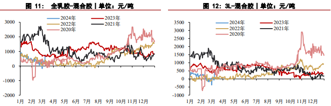 关联品种橡胶所属公司：华泰期货