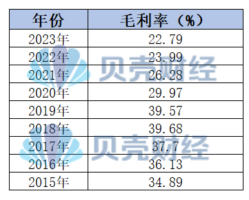 2015年至2023年，桃李面包的毛利率情况。
