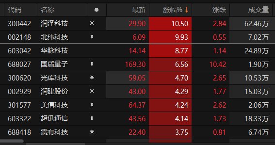 数据来源：Choice金融终端