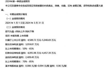 威海广泰一季度业绩预告截图