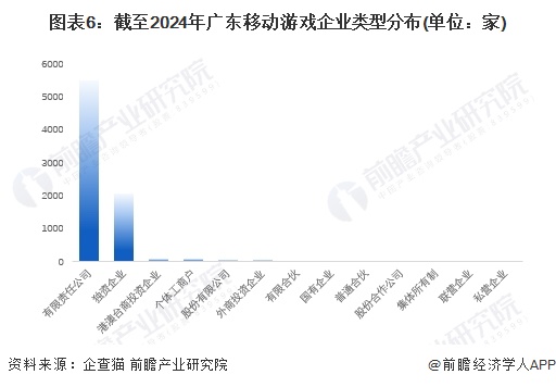 注：1)上述企业为存续和在业企业;2)上述统计未剔除重复值，同一个企业可以同为有限责任公司和独资企业。