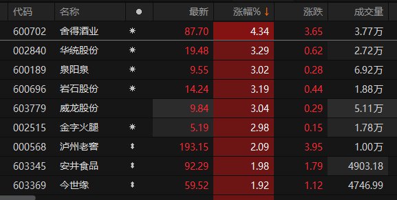 数据来源：Choice金融终端