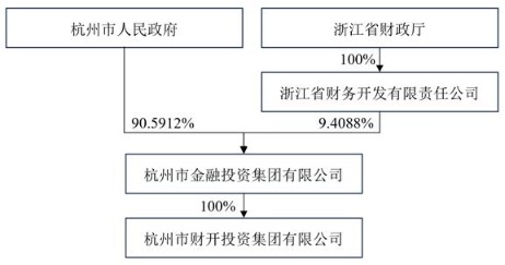 杭州财开集团股权结构图