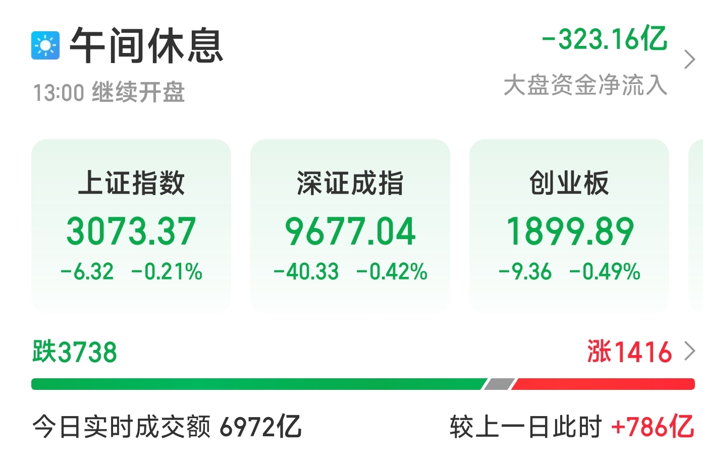 来源：同花顺iFinD
