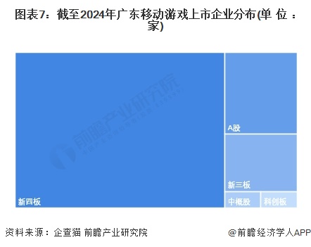 注：上述企业为存续和在业的企业。