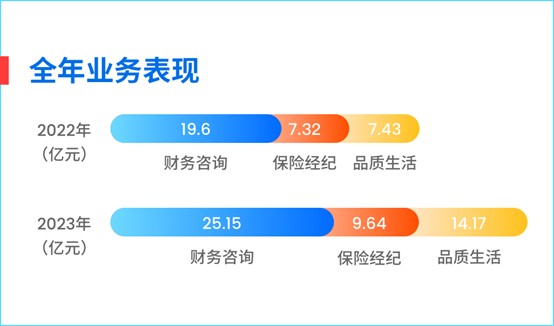 数据来源：公司财报数据