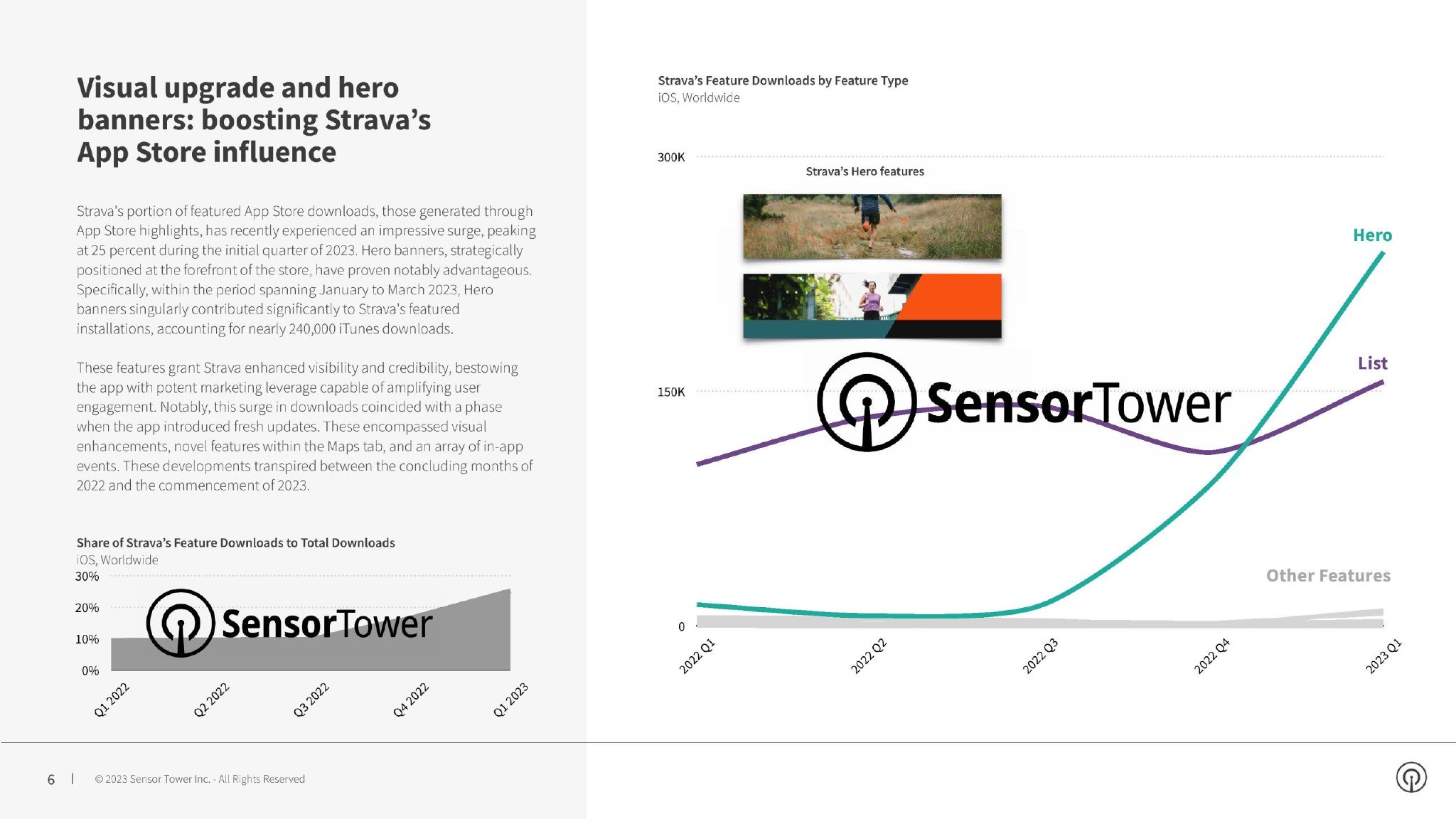 strava通过社交功能盈利