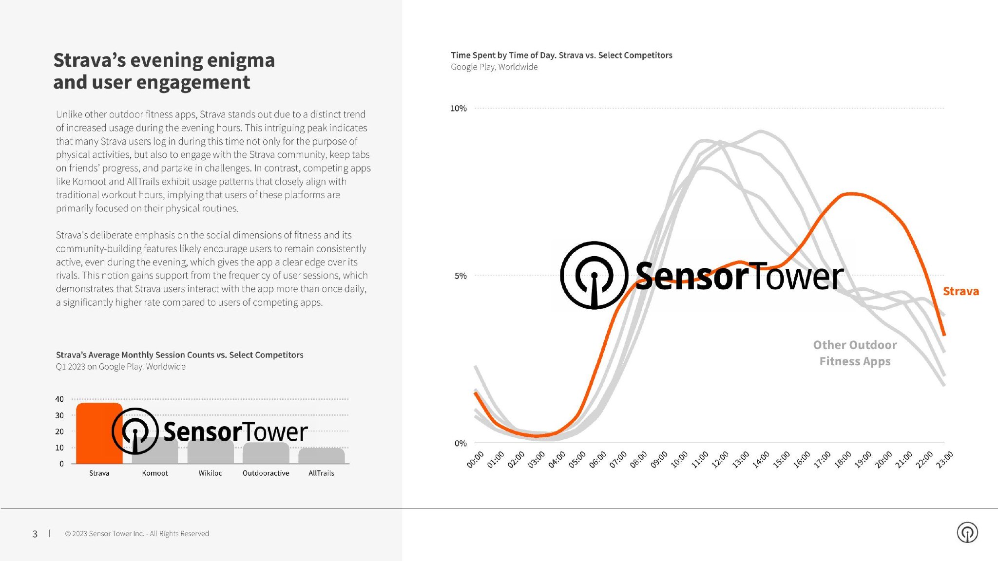 strava通过社交功能盈利