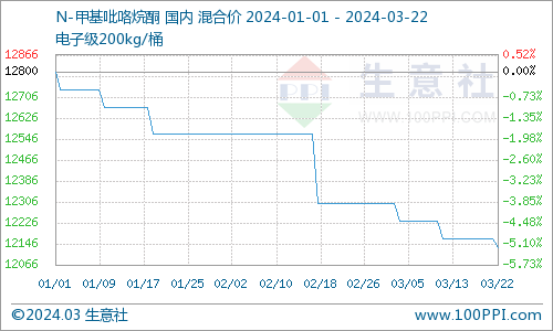 18-3.22)|能源石化_新浪财经_新浪网