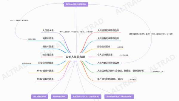 勤哲Excel服务器自动生成建筑企业考勤管理系统