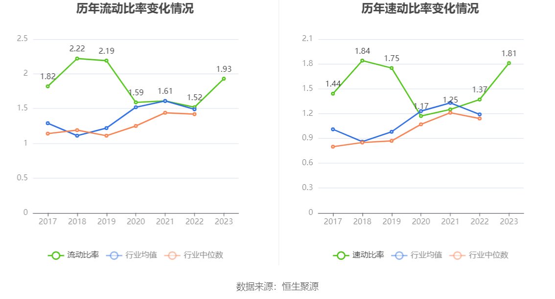 山东海化2023年净利润同比下降578拟10派1元
