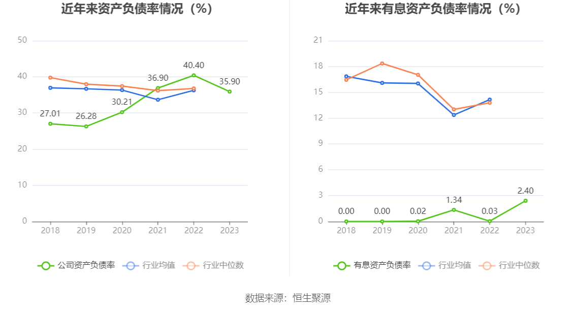 山东海化2023年净利润同比下降578拟10派1元