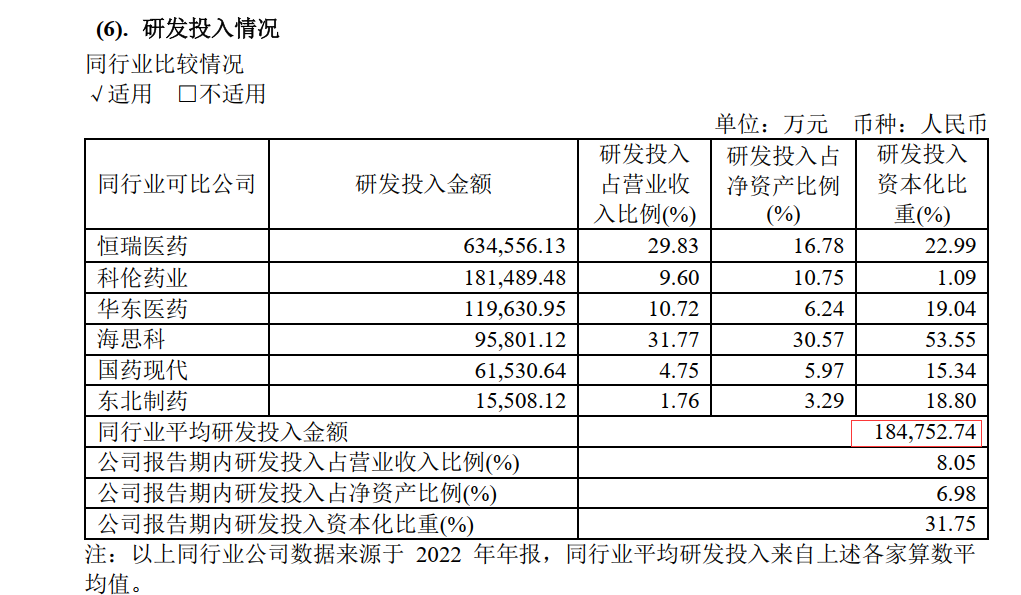 图片来源：华润双鹤2023年年报截图