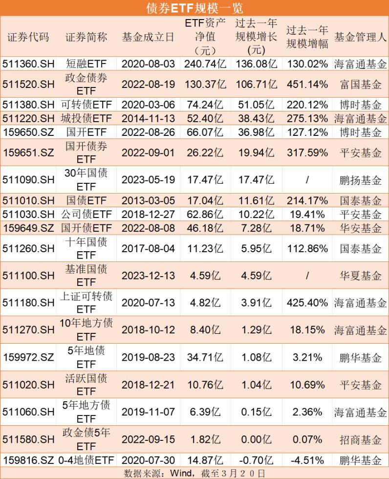 创业板相关etf(创业板相关基金玩法变多了)