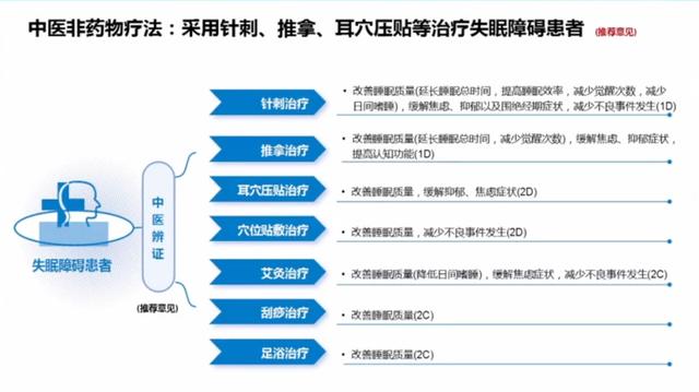 同济大学附属同济医院精神医学科举办"世界睡眠日"科普