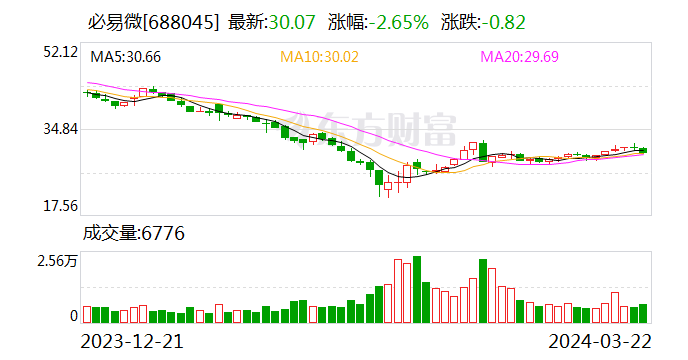 21% 核心竞争力显著增强|费用_新浪财经_新浪网