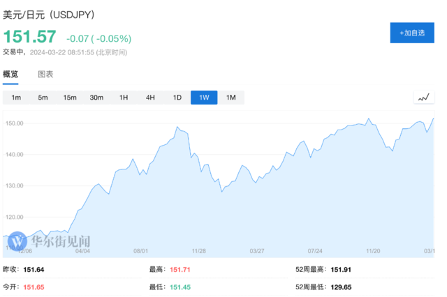 日本2月CPI加速上涨 央行进一步加息预期升温