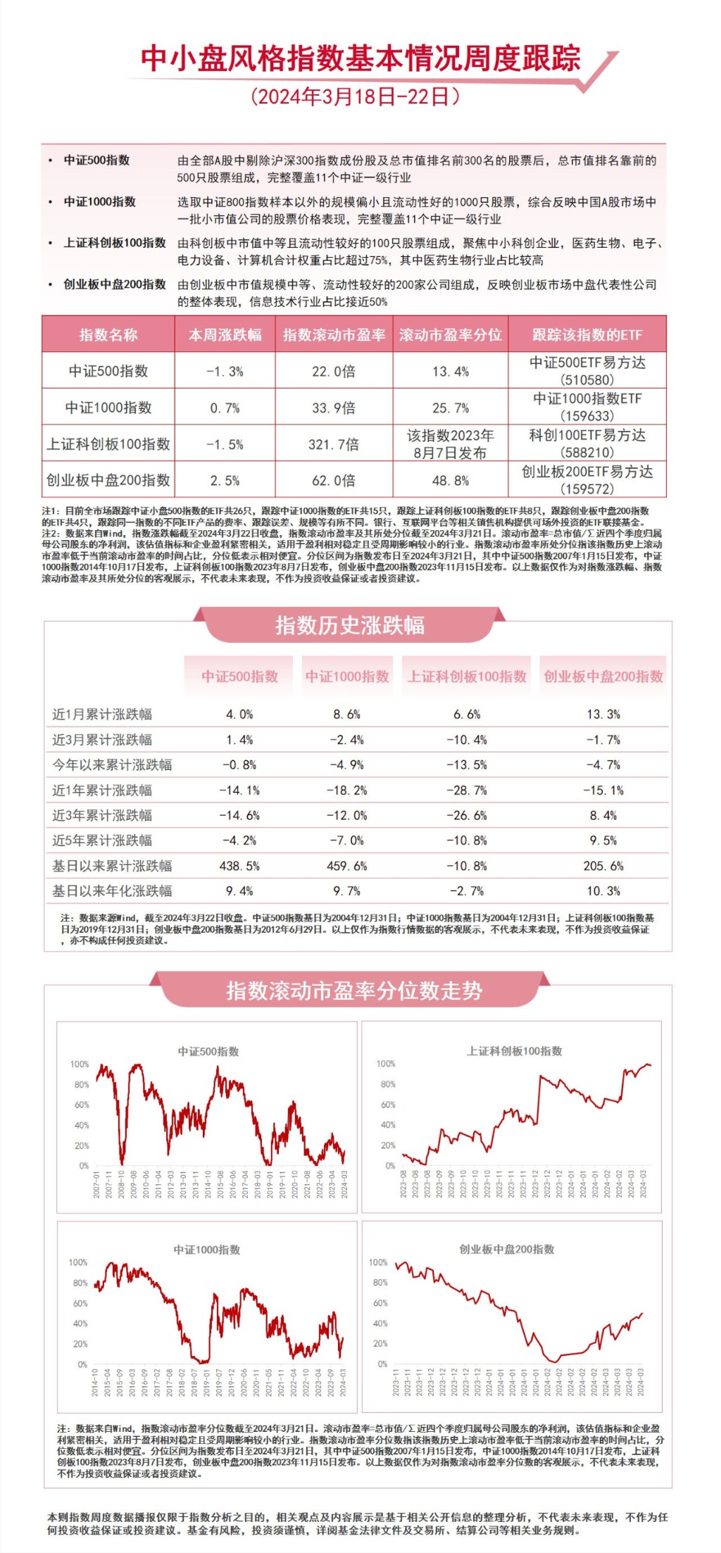 （文章来源：每日经济新闻）