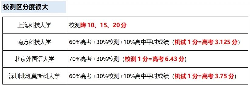 全干货高考最高加79分攻略