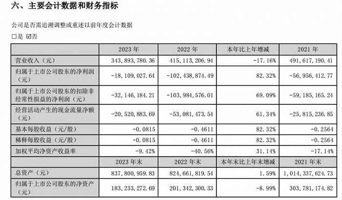 图片来源：滨海能源公告