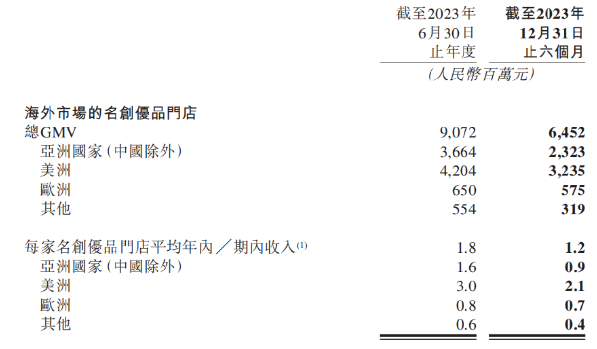 来源：企业财报