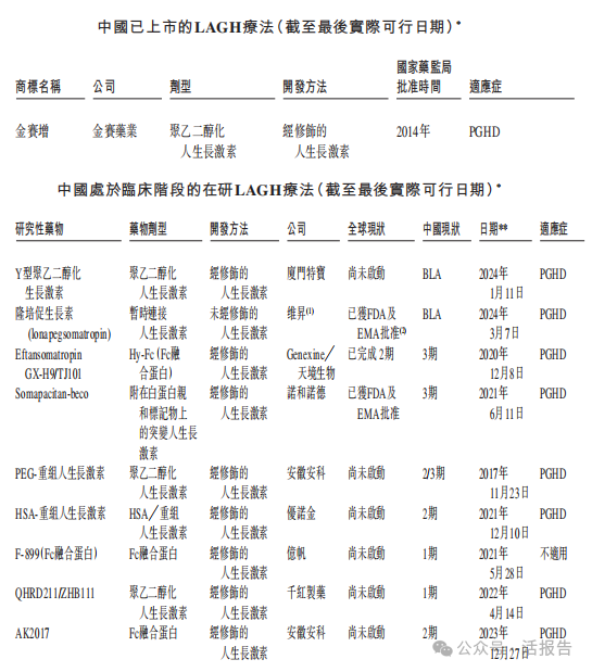 来源：招股书