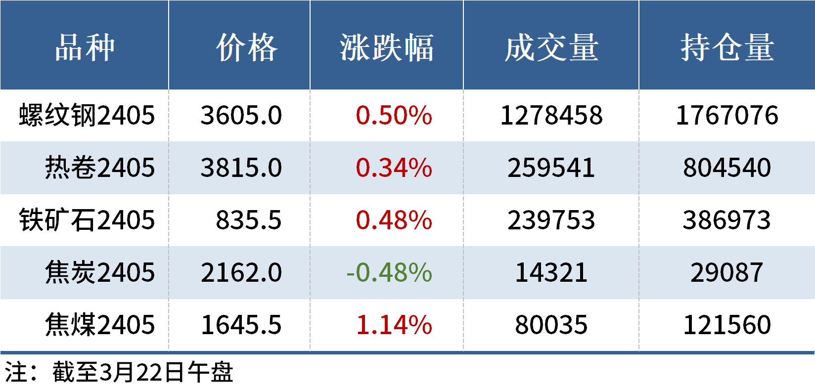 mysteel午报:钢价局部上涨,焦煤期货涨超1%|焦煤期货_新浪财经_新浪网