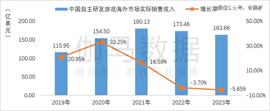 图源：伽马数据