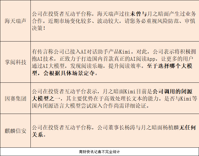 kimi爆火网站一度崩了背后公司成立仅一年估值180亿