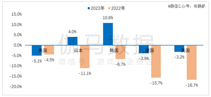 图源：伽马数据