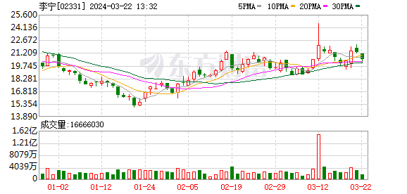 李宁,特步们为何"卷"跑鞋?|晓说消费|特步_新浪财经_新浪网