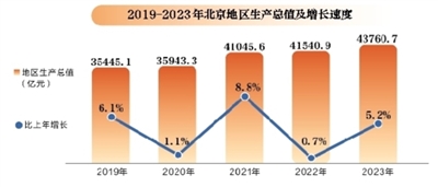 北京收入水平分布图图片