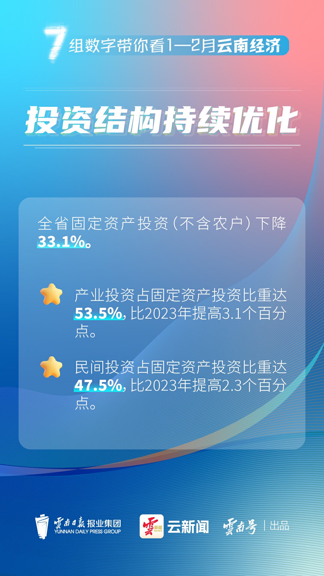 于云南省统计局,国家统计局云南调查总队)云新闻出品美编:张琪编辑:陆