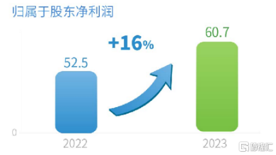 （数据来源：公司公告）