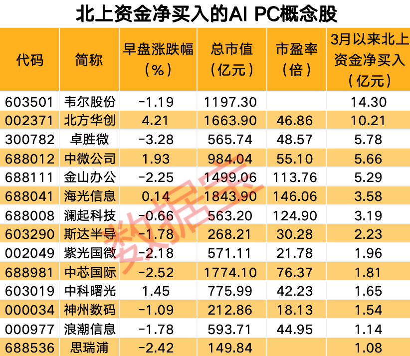 （文章来源：证券时报网）